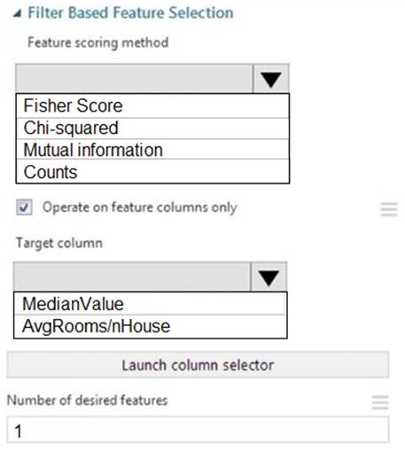 Formal DP-100 Test